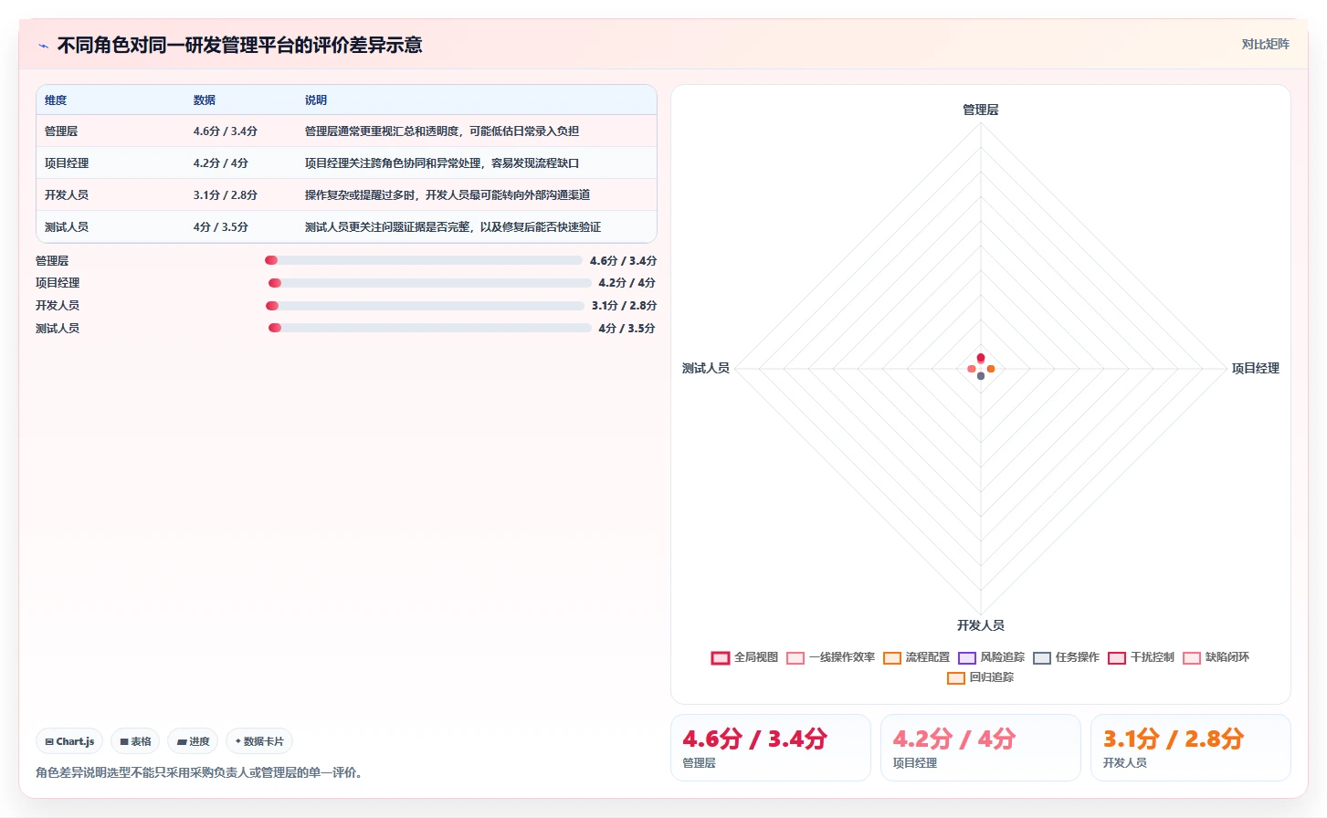 专业的研发管理软件选哪款合适？2026年选型指南与测评解析