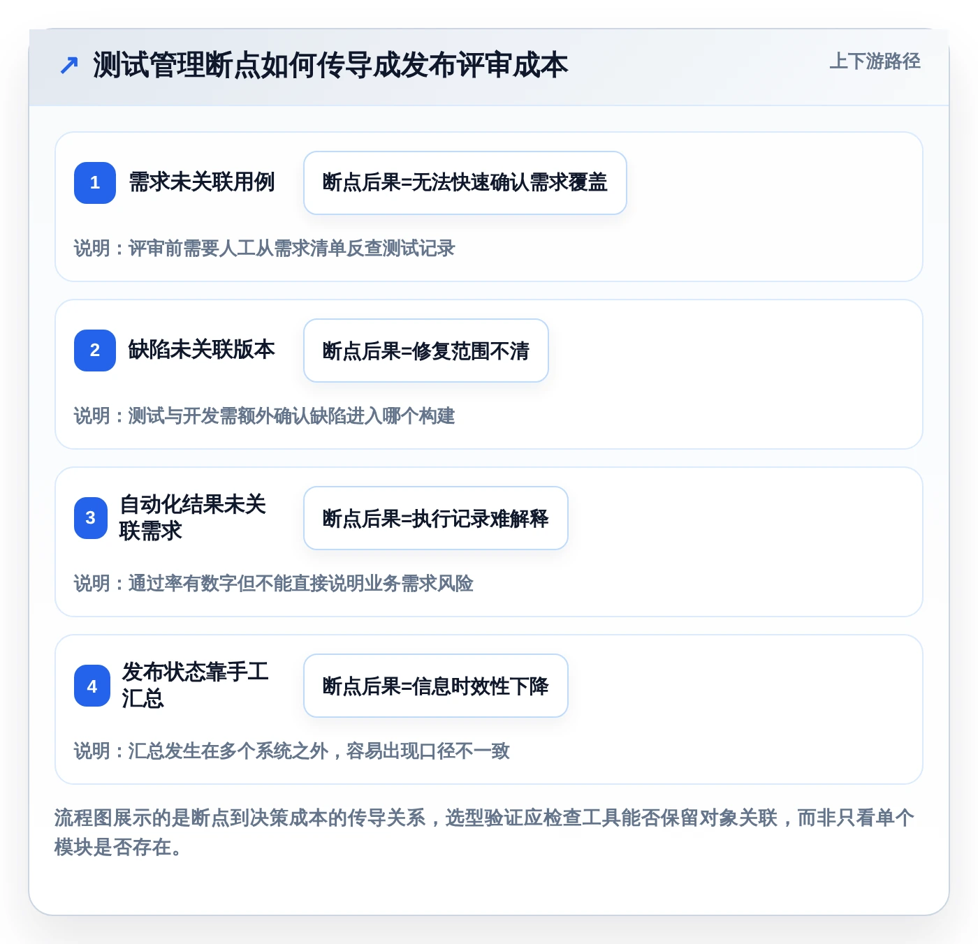 如何选择最适合你的管理系统测试工具?2026年选型指南