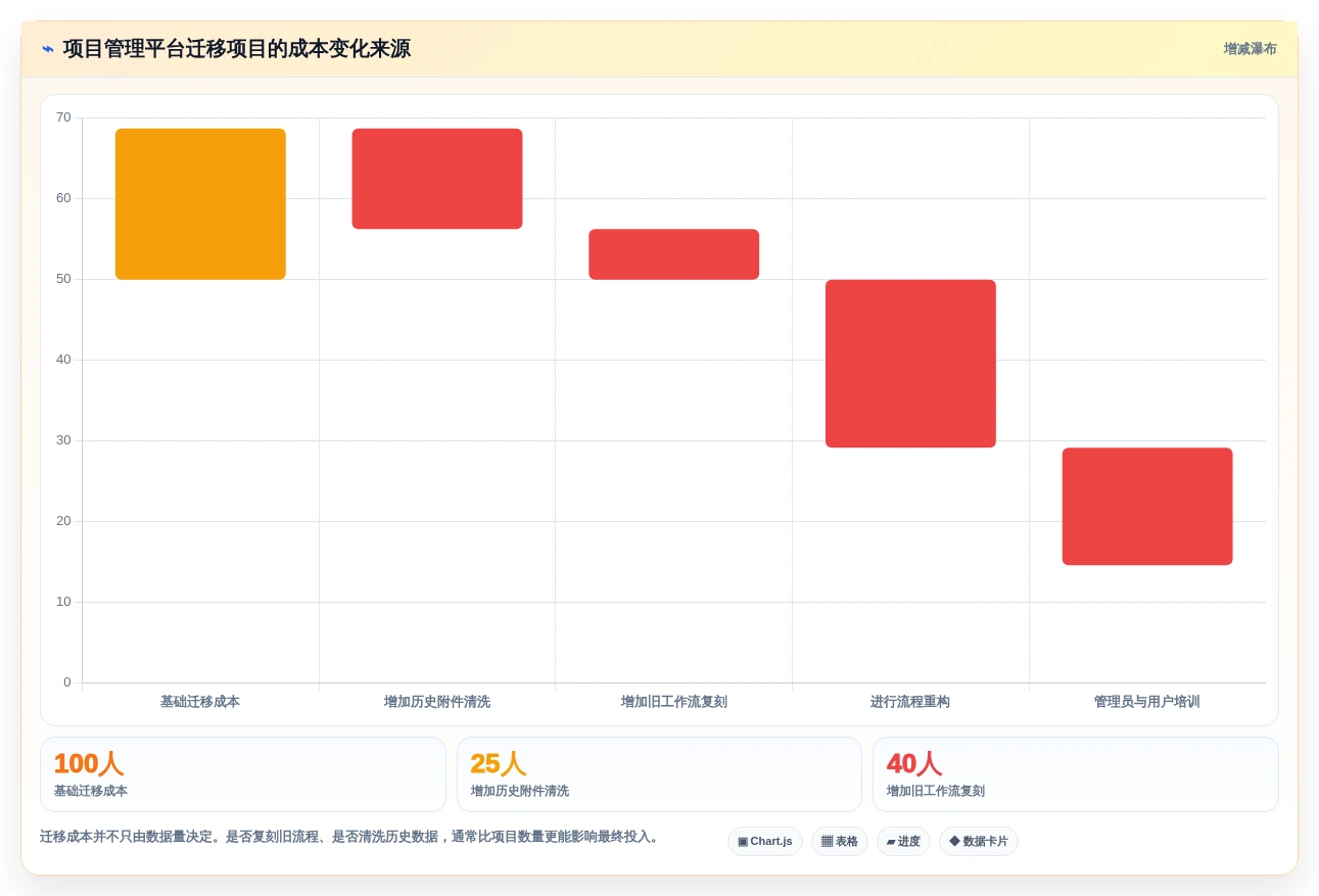 2026年效率之选:6大立项管理系统工具深度对比