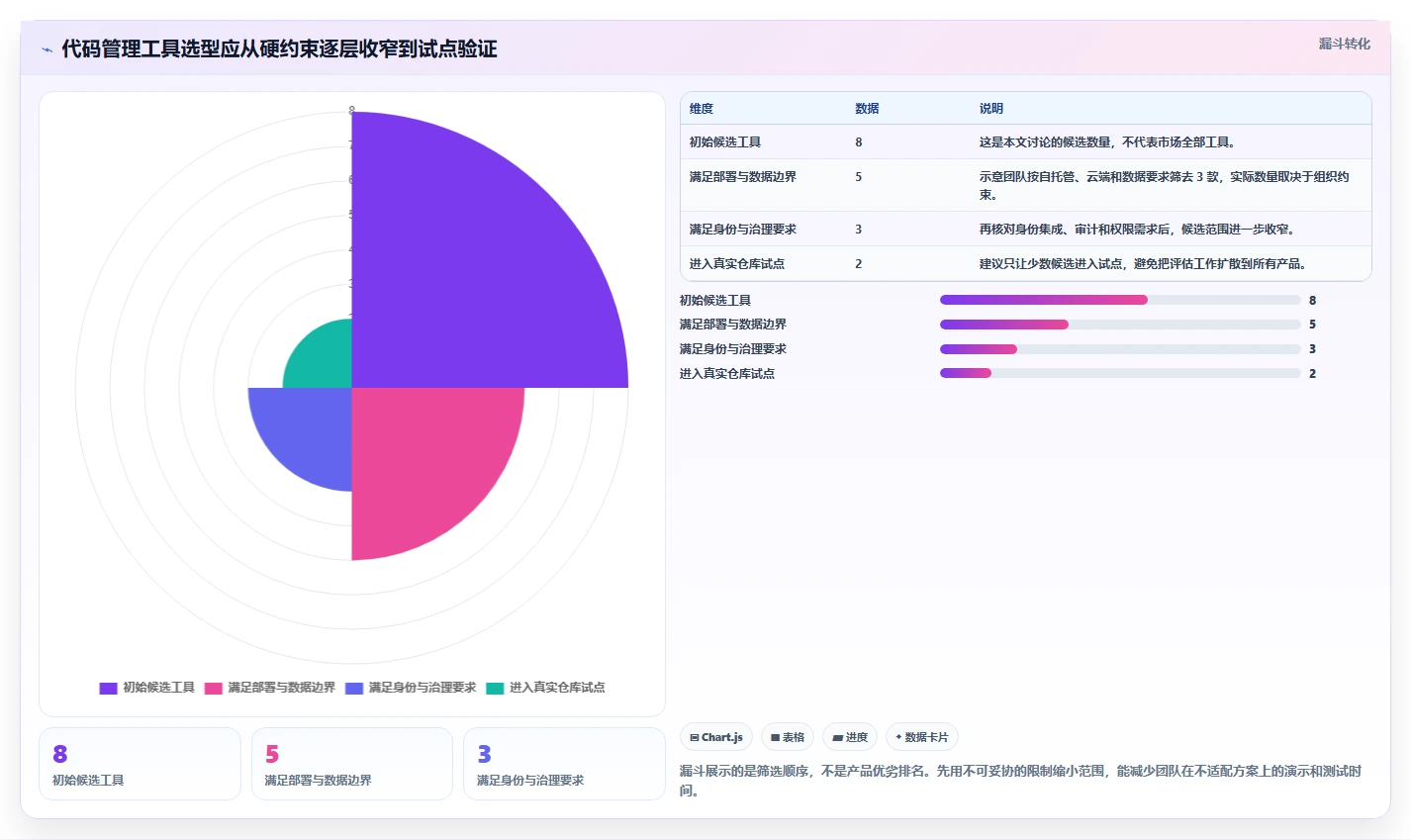 2026 年最值得关注的 8 大代码管理工具推荐