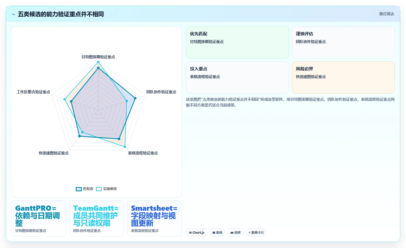 2026年必备：5大横道图自动生成软件在线使用工具全面对比