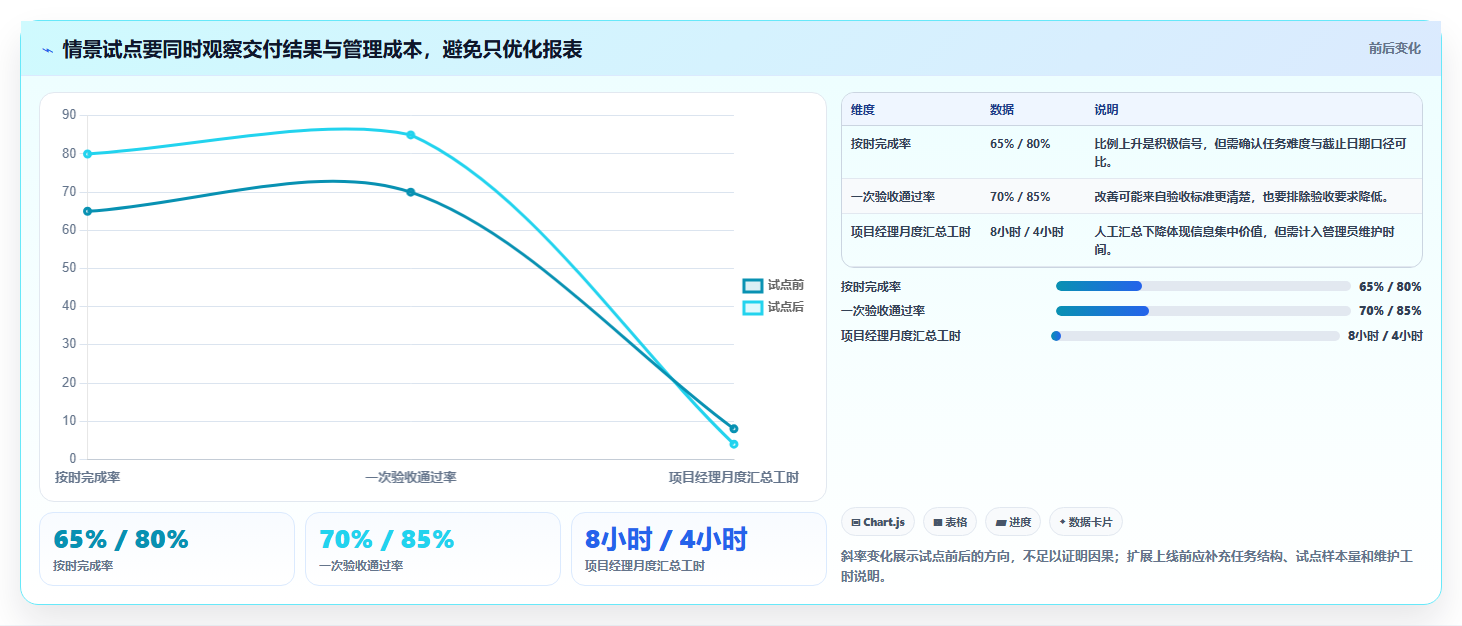 解锁高效协作:2026年7款热门事务性项目管理软件深度评测