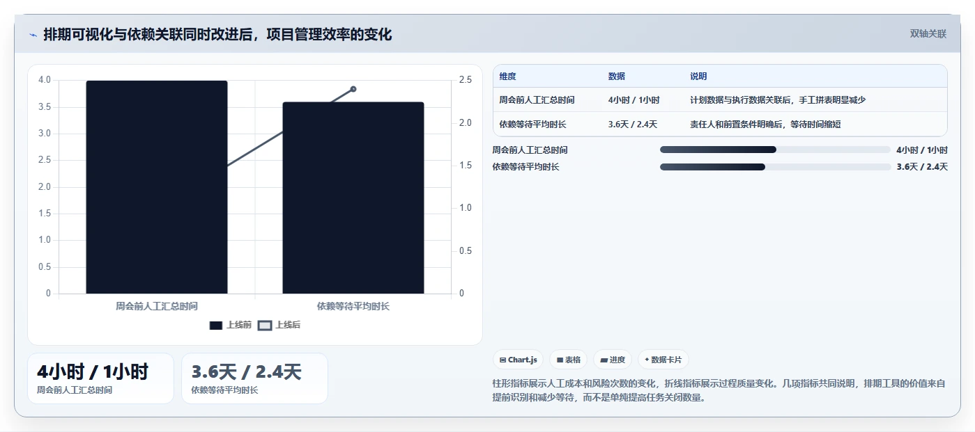 提升团队协作：2026年7款顶级基于排期表的项目管理工具推荐