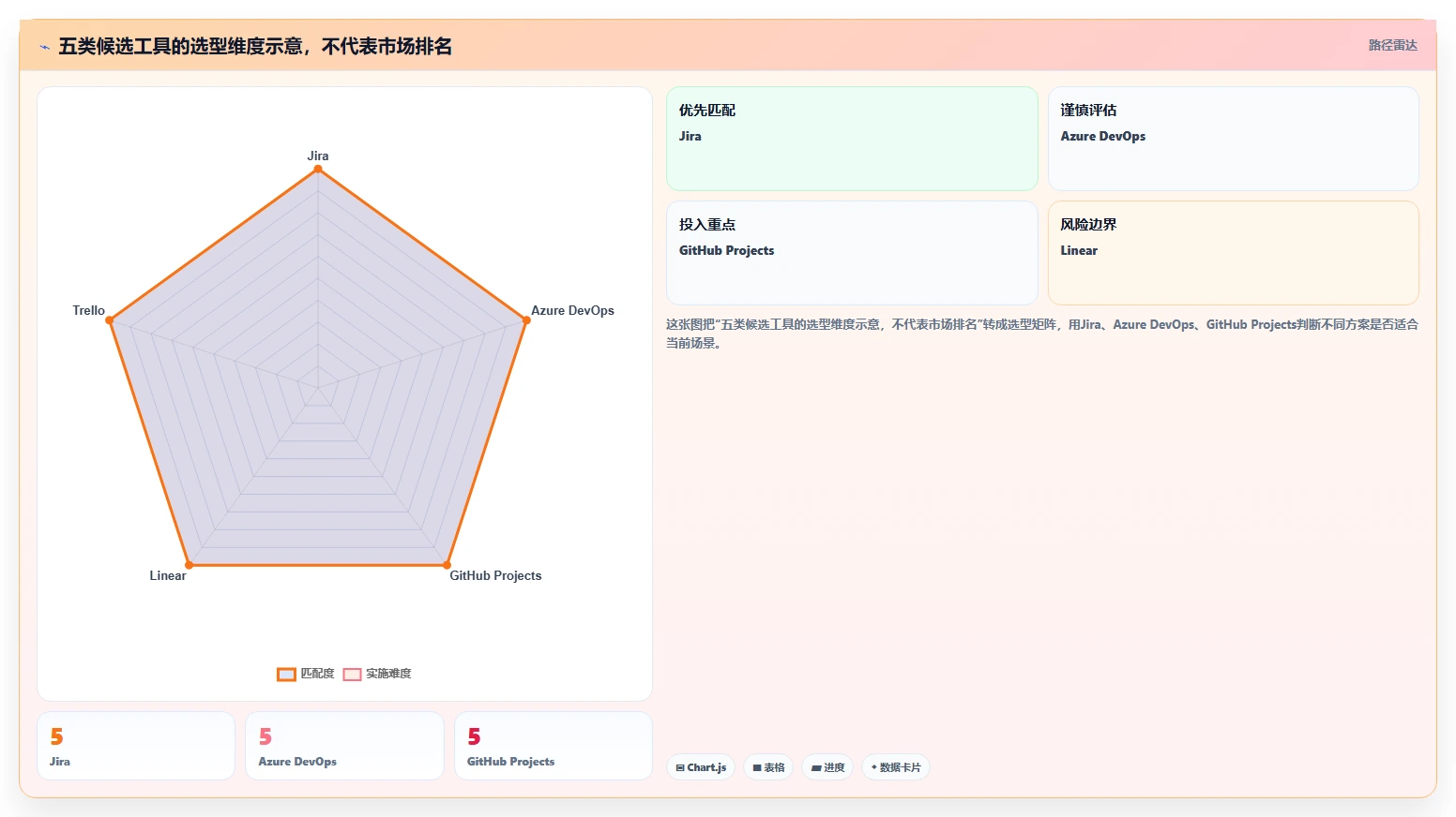 效率提升必备：2026年最受欢迎的5大敏捷开发工具深度分析