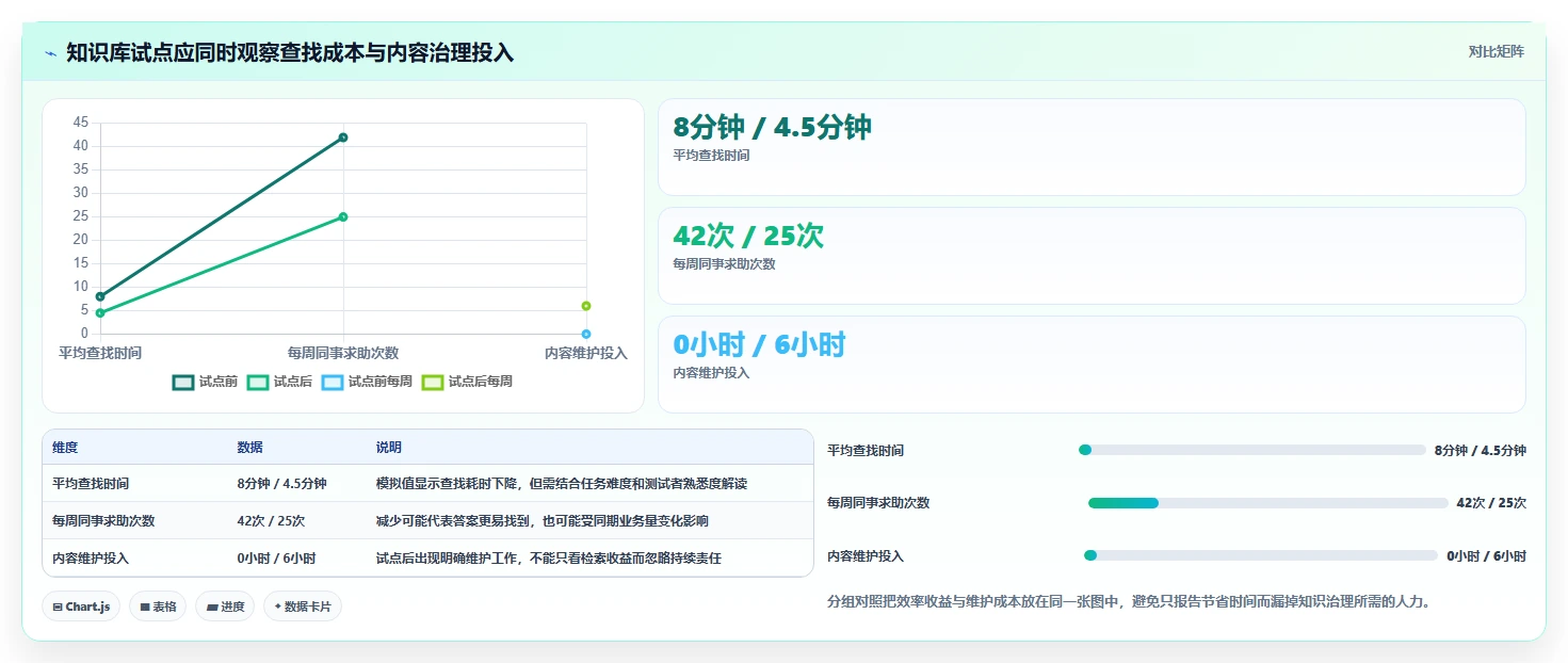 2026年效率神器:6大wiki协同工具全面对比与推荐