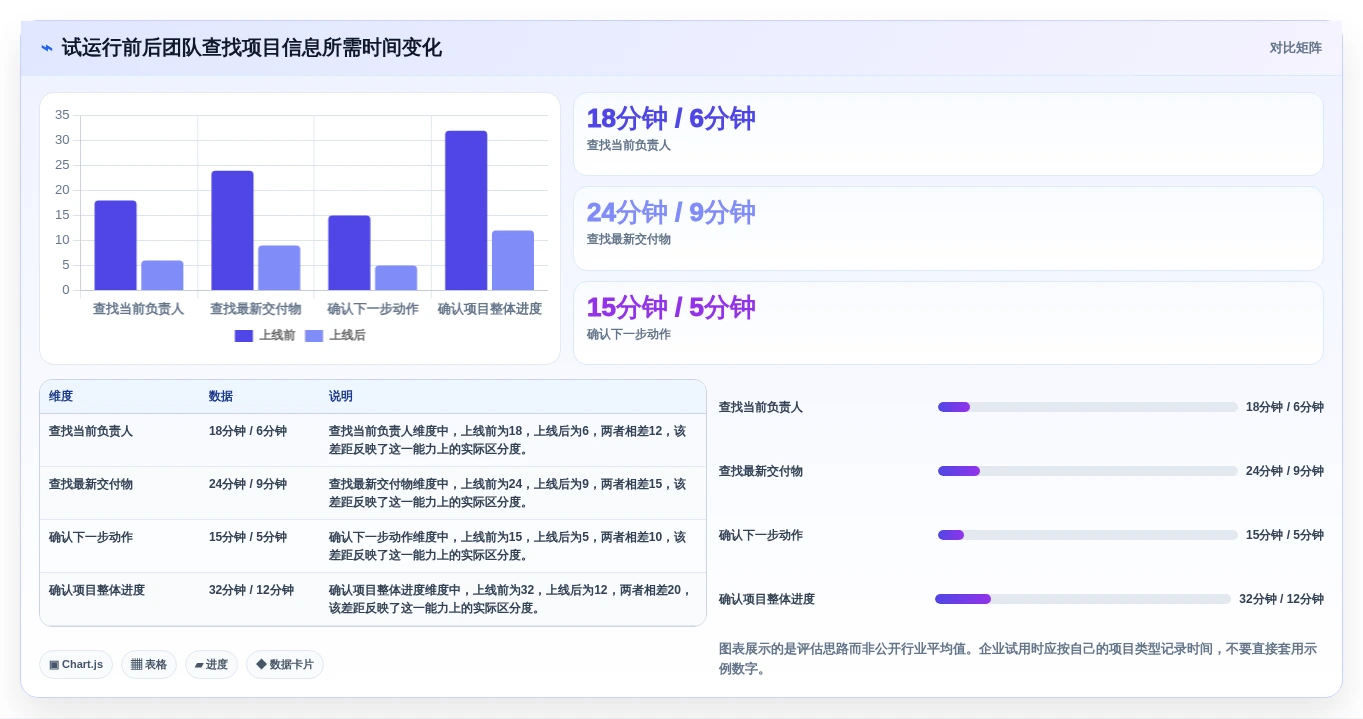远程办公新时代:6款顶级企业团队同事相互协作类工具推荐