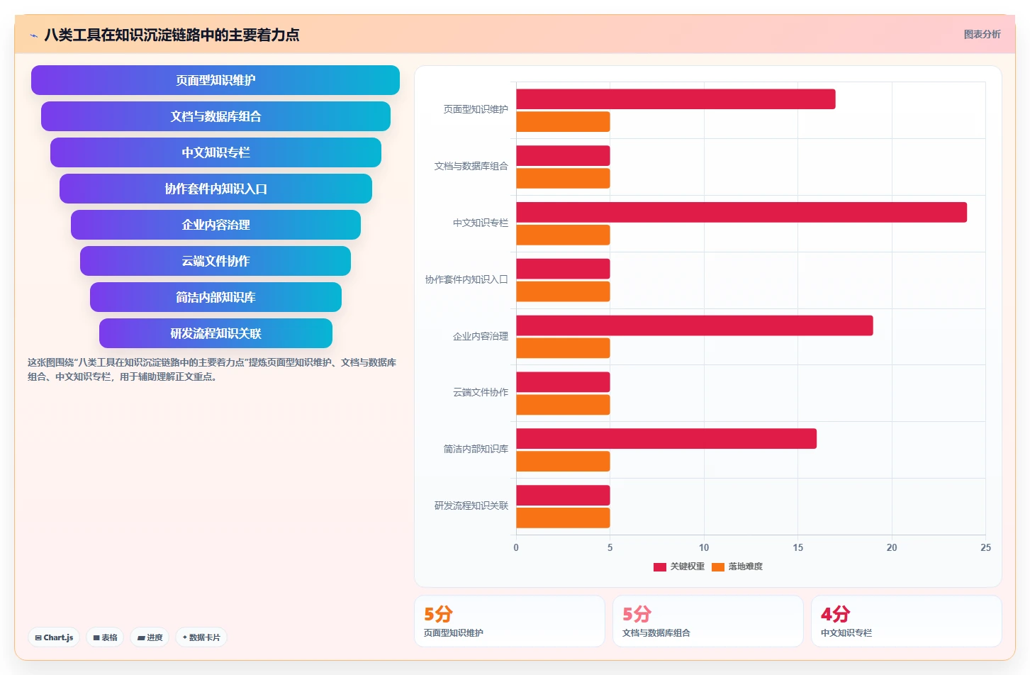 提升团队协作：2026年值得关注的8大知识收集管理软件推荐