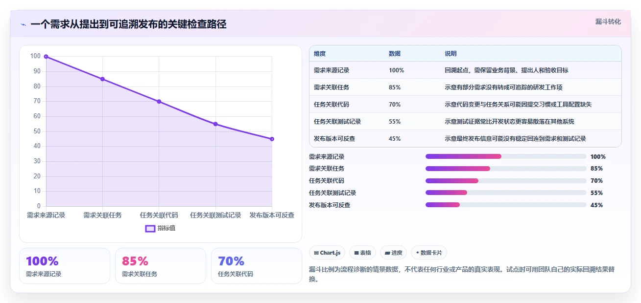 研发团队必看:2026年开发协作管理软件选型指南及7款热门工具推荐