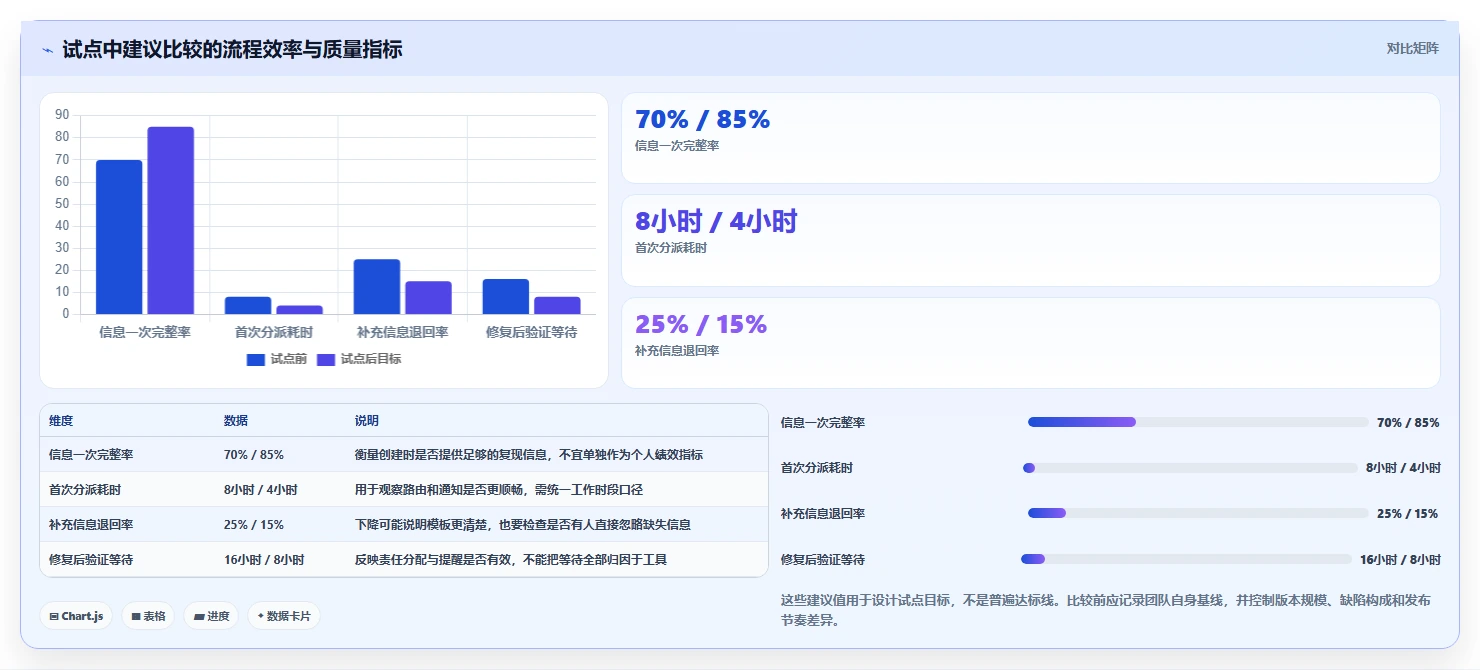 2026年软件测试bug管理系统大比拼：6款顶级工具深度对比
