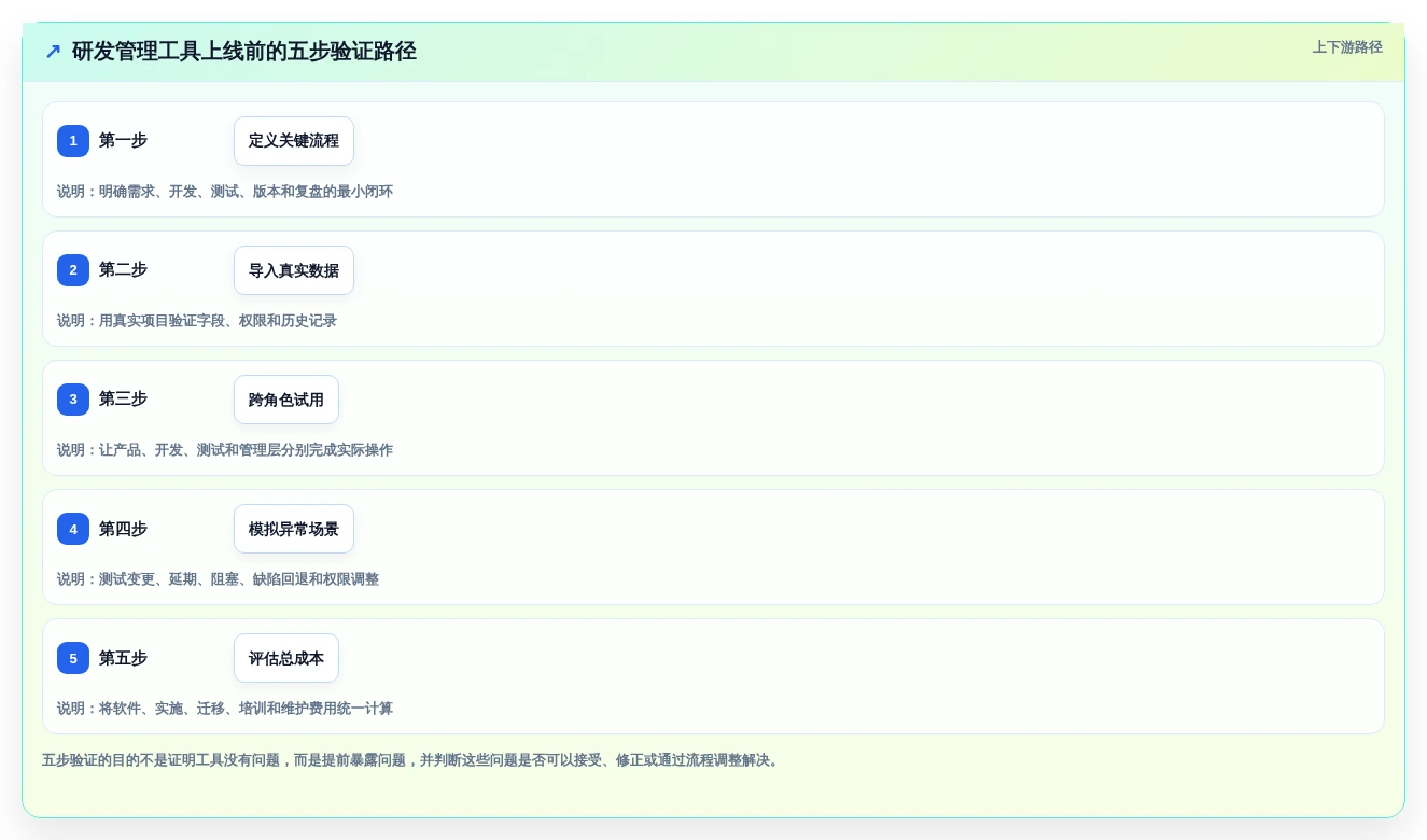 项目经理必读:2026年最具性价比的5大研发全流程管理工具推荐