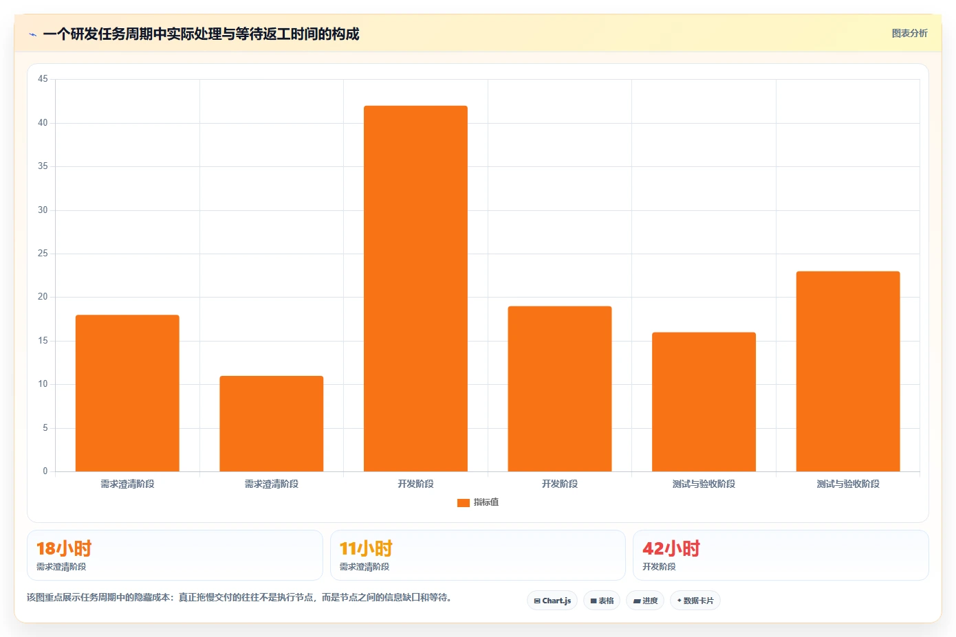 提升团队协作:2026年必备的5款工作任务布置软件推荐