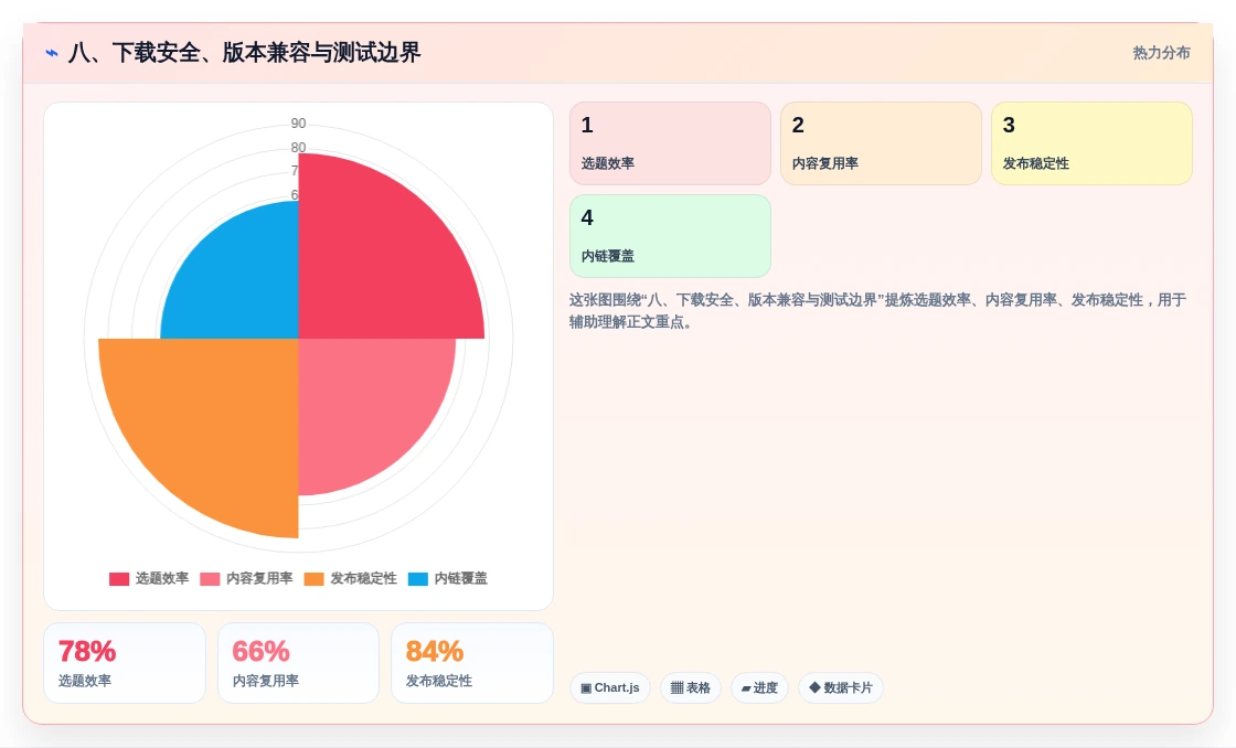 八、下载安全、版本兼容与测试边界