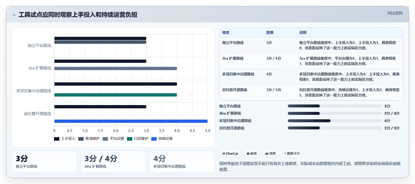 选对软件测试用例工具事半功倍：2026年5大工具对比指南