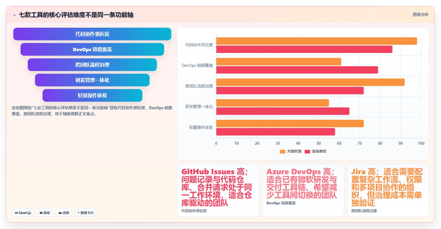 提升项目质量：2026年最受欢迎的7款bug记录系统工具盘点