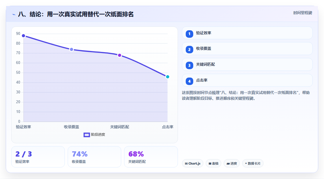 八、结论:用一次真实试用替代一次纸面排名