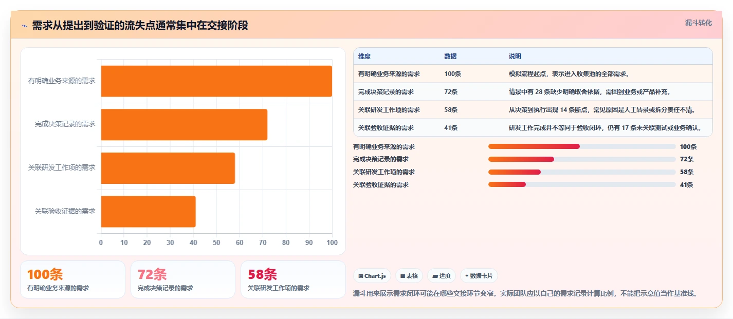 提升效率的秘密武器:2026年最值得投资的5大需求管理系统