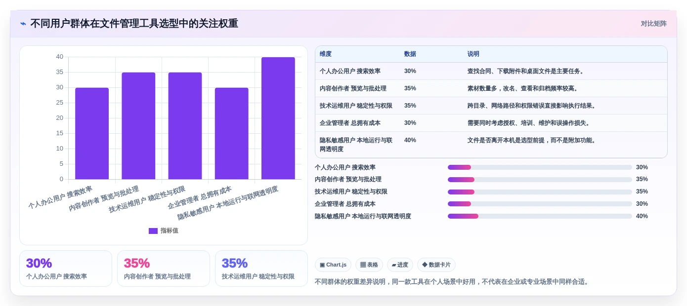 2026年效率之选:6款顶级固乔文件管家软件工具深度对比