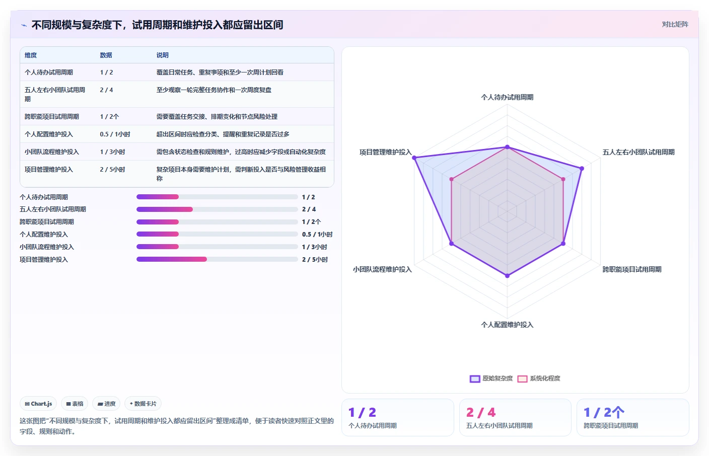 2026年效率之选：6款做工作计划最好的软件全面对比