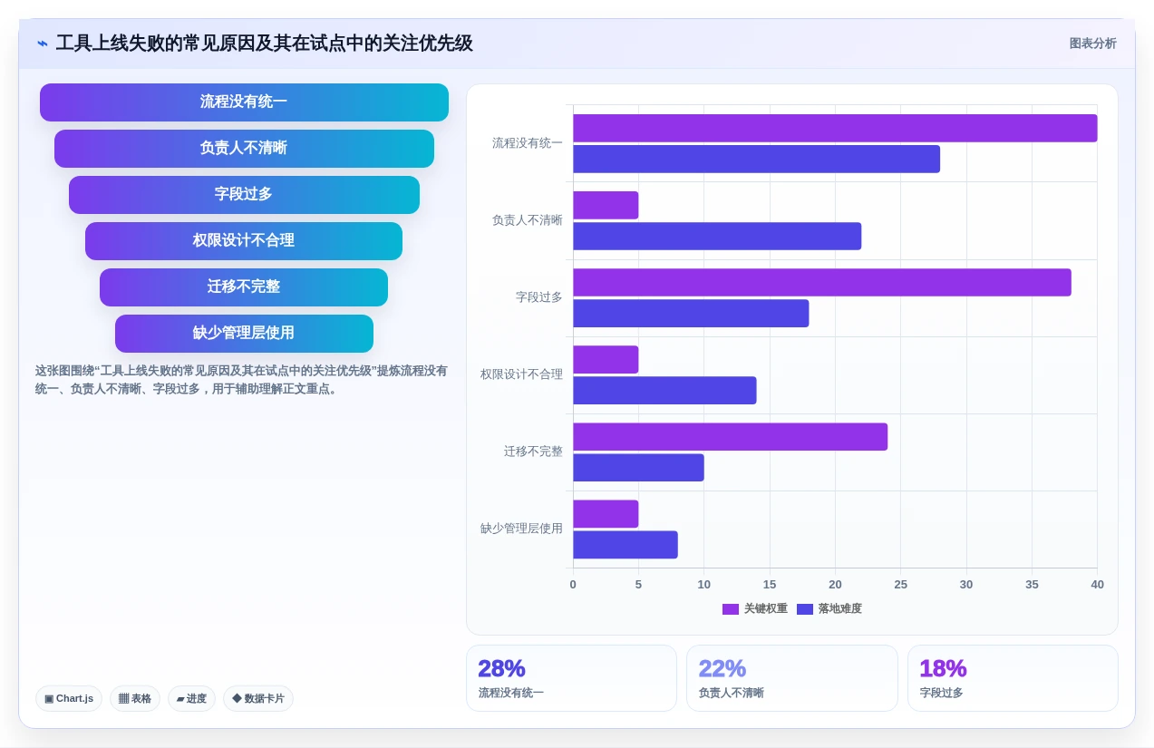 项目经理必读:2026年最值得投资的5款项目管理流程和工具推荐