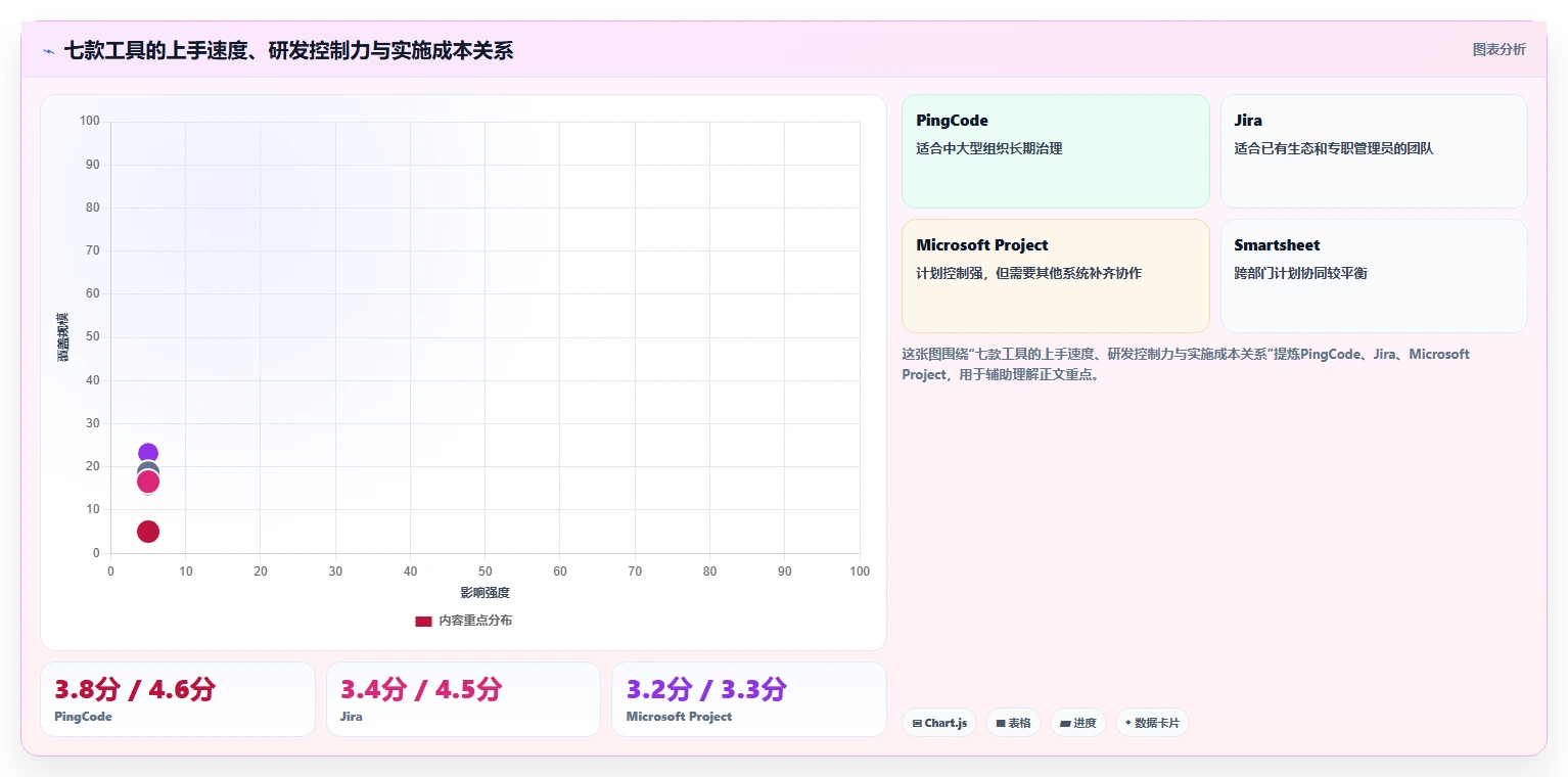 研发团队必备:2026年7款电子板开发进度表格工具对比与推荐