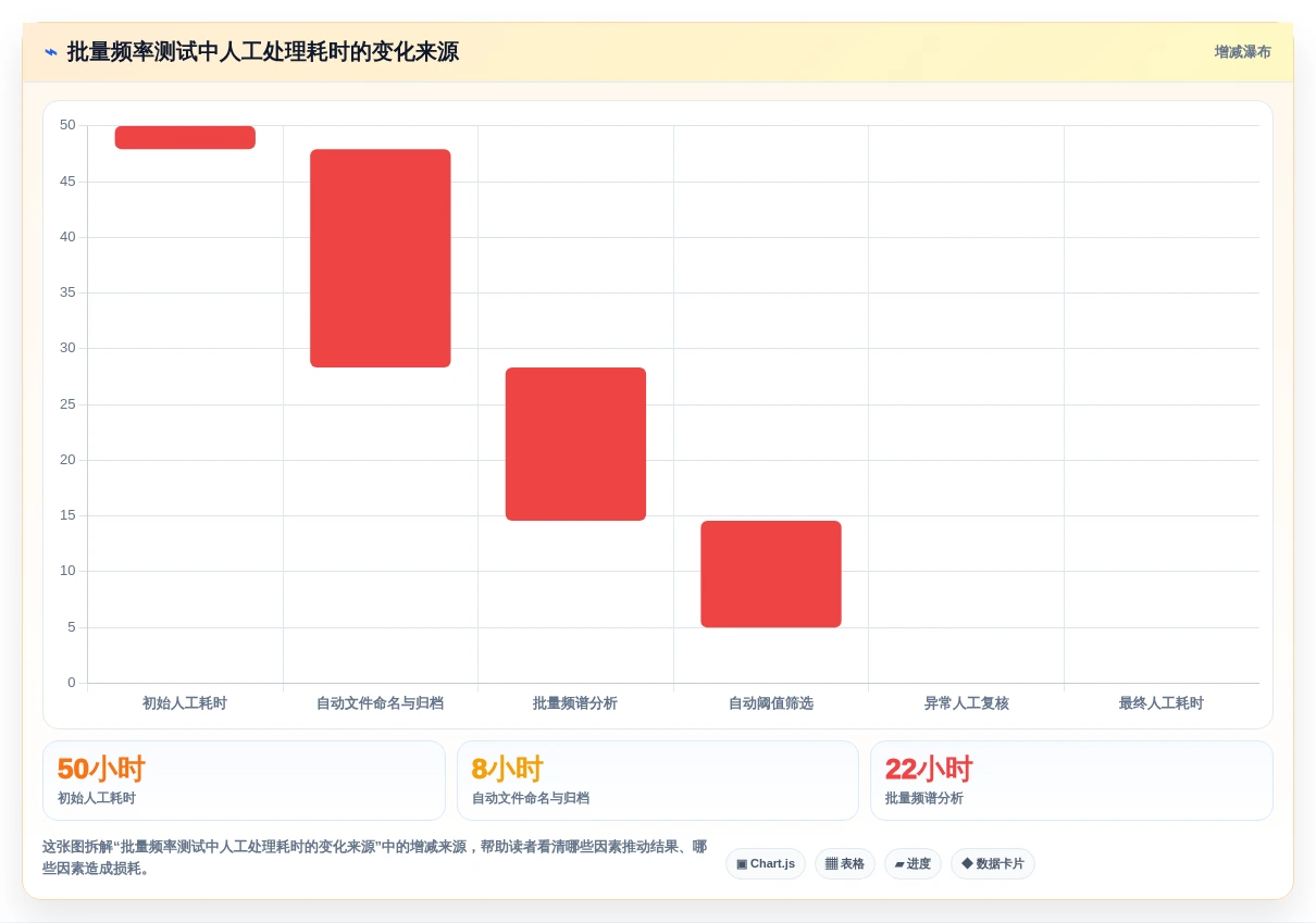 赫兹测试软件盘点:2026年研发团队必备的7款利器