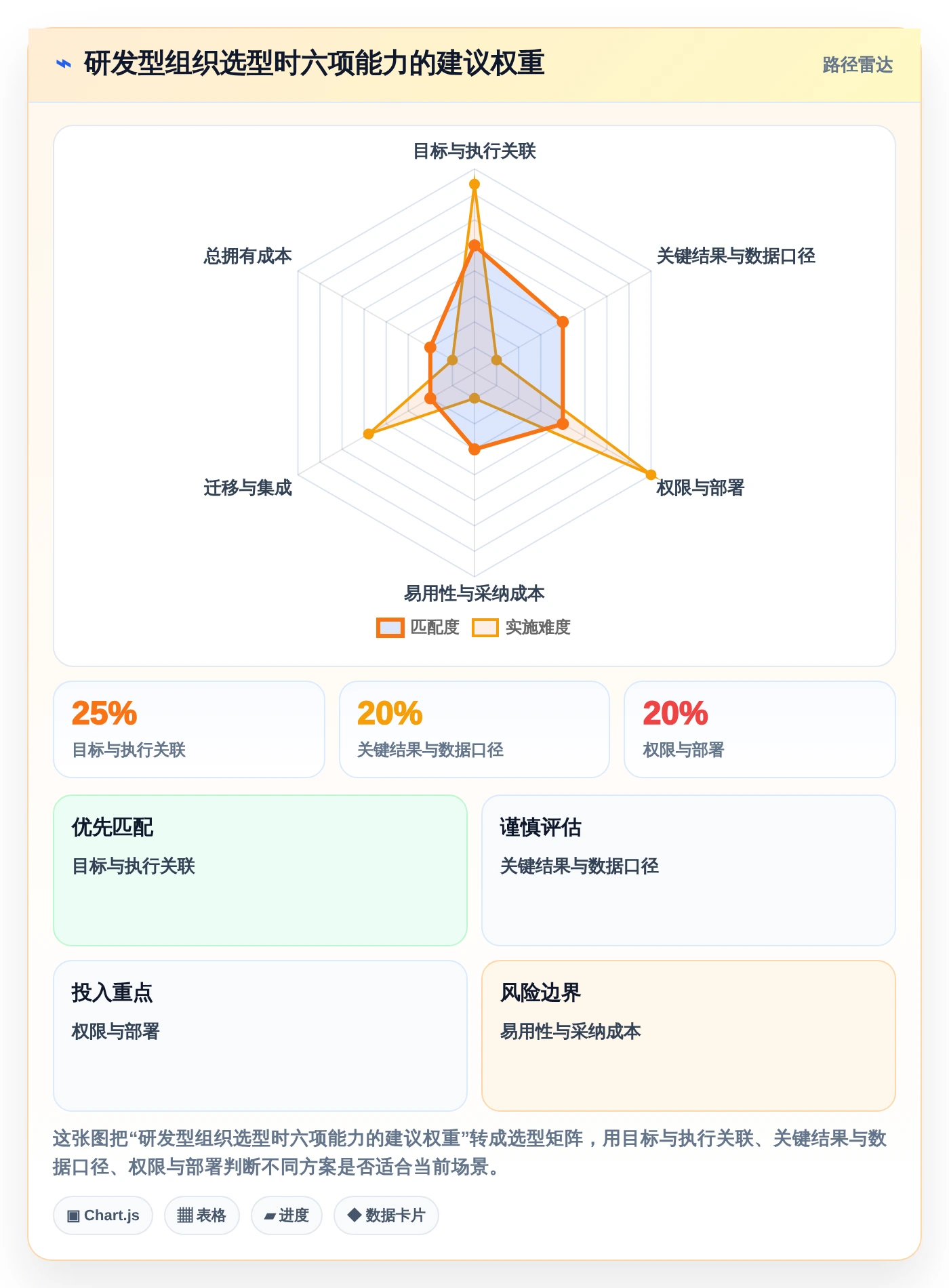 项目经理必看!2026年最受欢迎的5大团队目标管理软件推荐