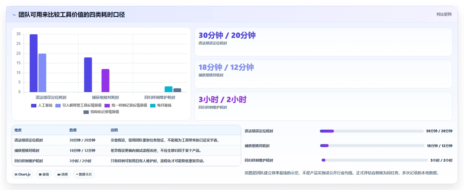 2026年必备:6款顶级正则表达式测试工具全面对比