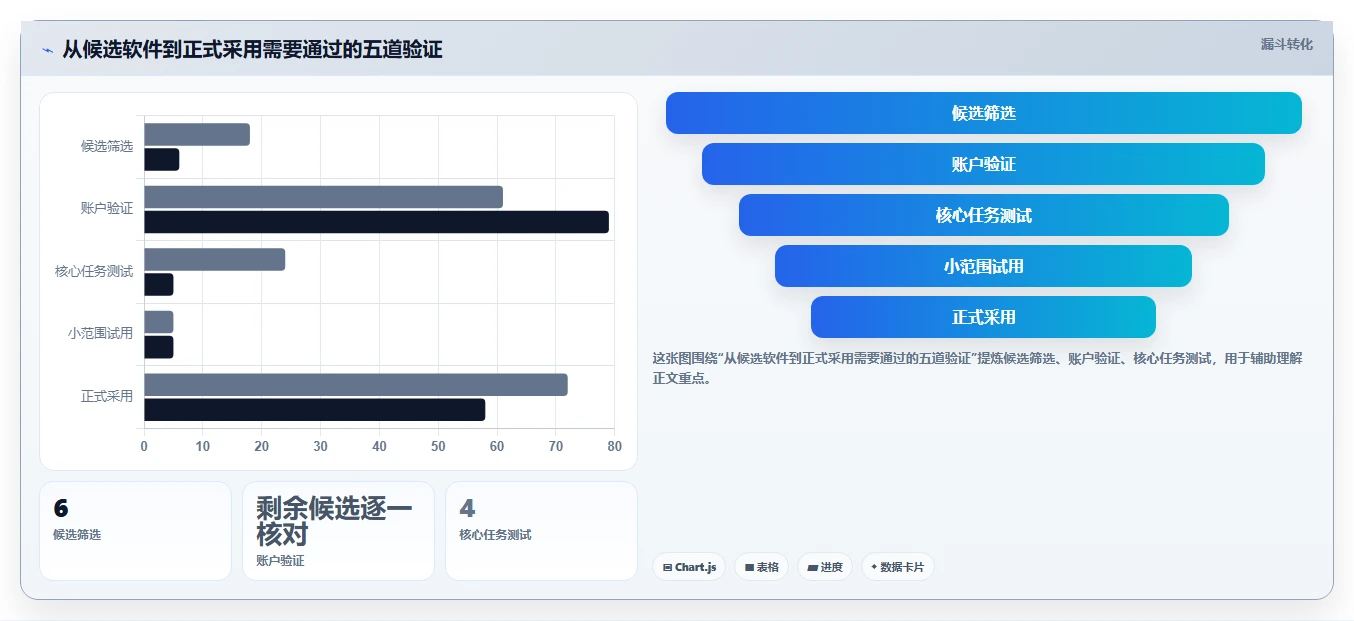2026年效率之选:6款顶级电脑日程管理软件全面对比