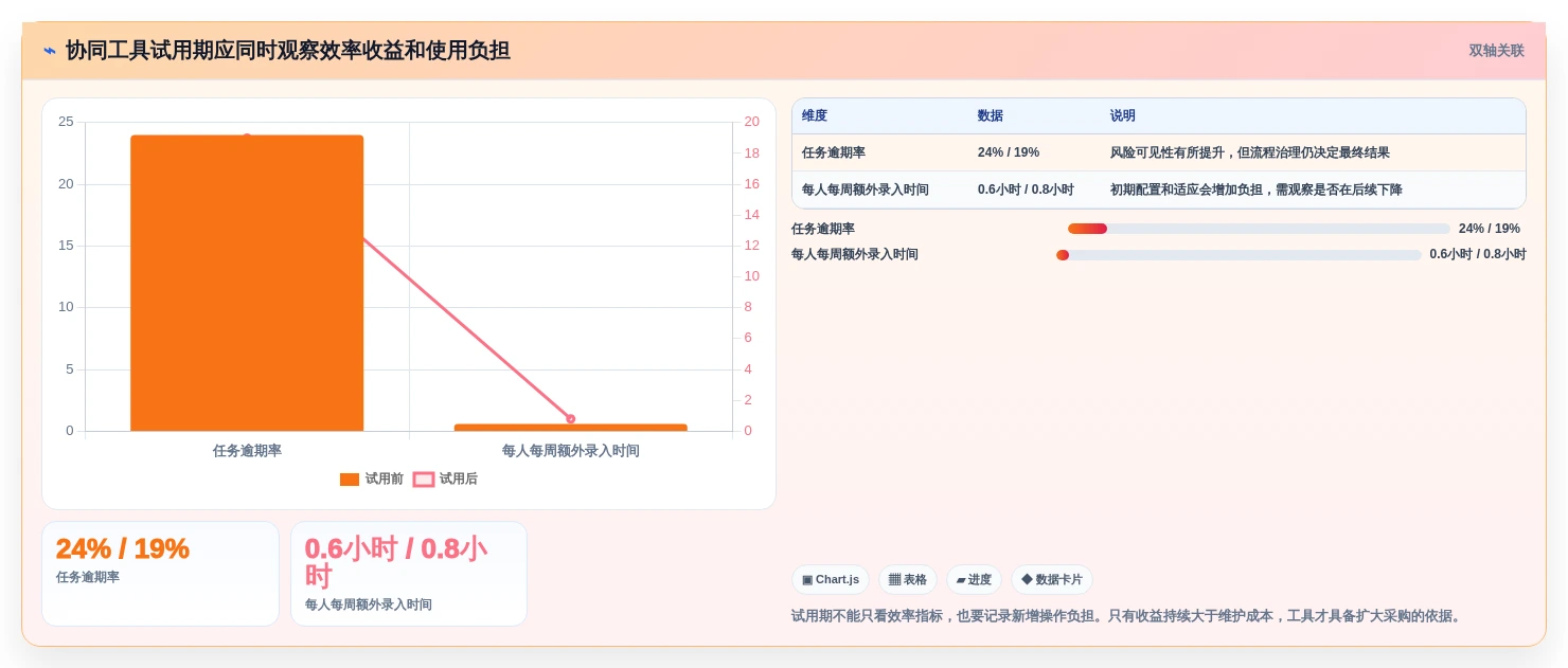 提升团队生产力:2026年最值得投资的8大软件开发协同工具