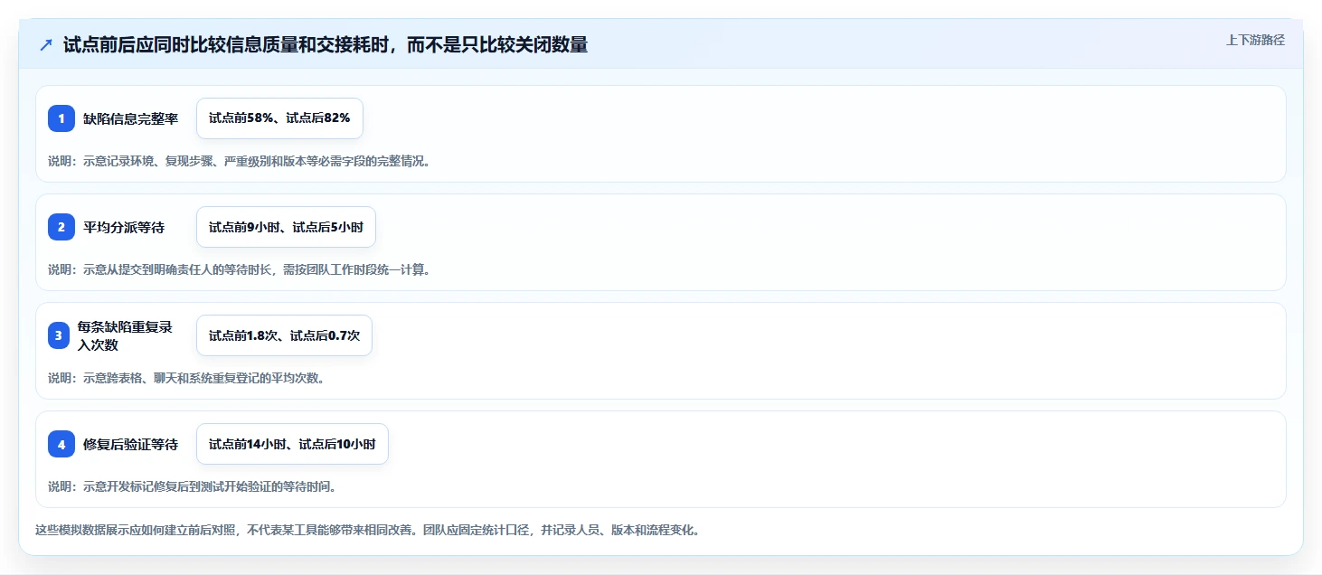2026年必备:6大bug统计软件全面对比,哪款最适合你的团队?