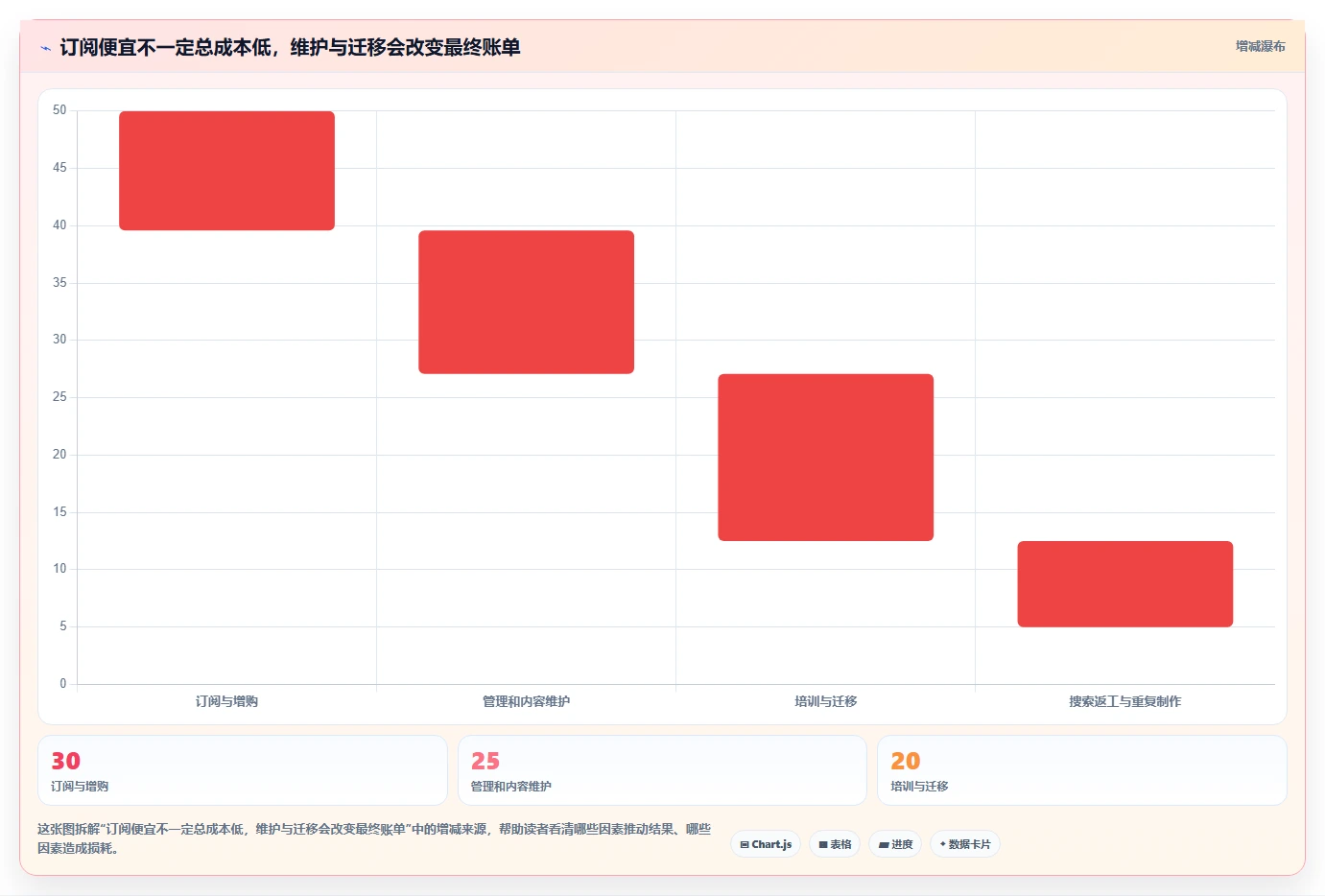 选择困难症？2026年最值得投资的5大知识管理的软件对比分析