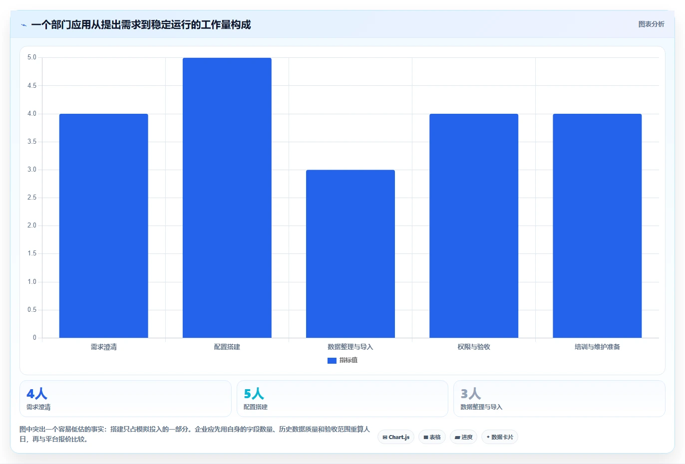 2026年效率革命:6大零代码企业管理系统开发平台全面对比