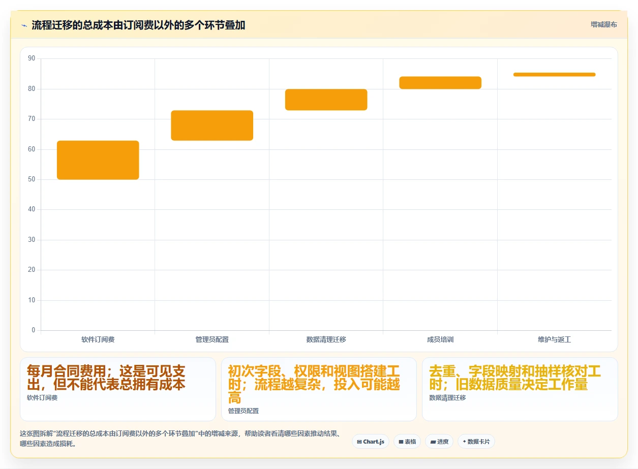 2026年效率革命:6款顶尖任务流程单工具全面对比