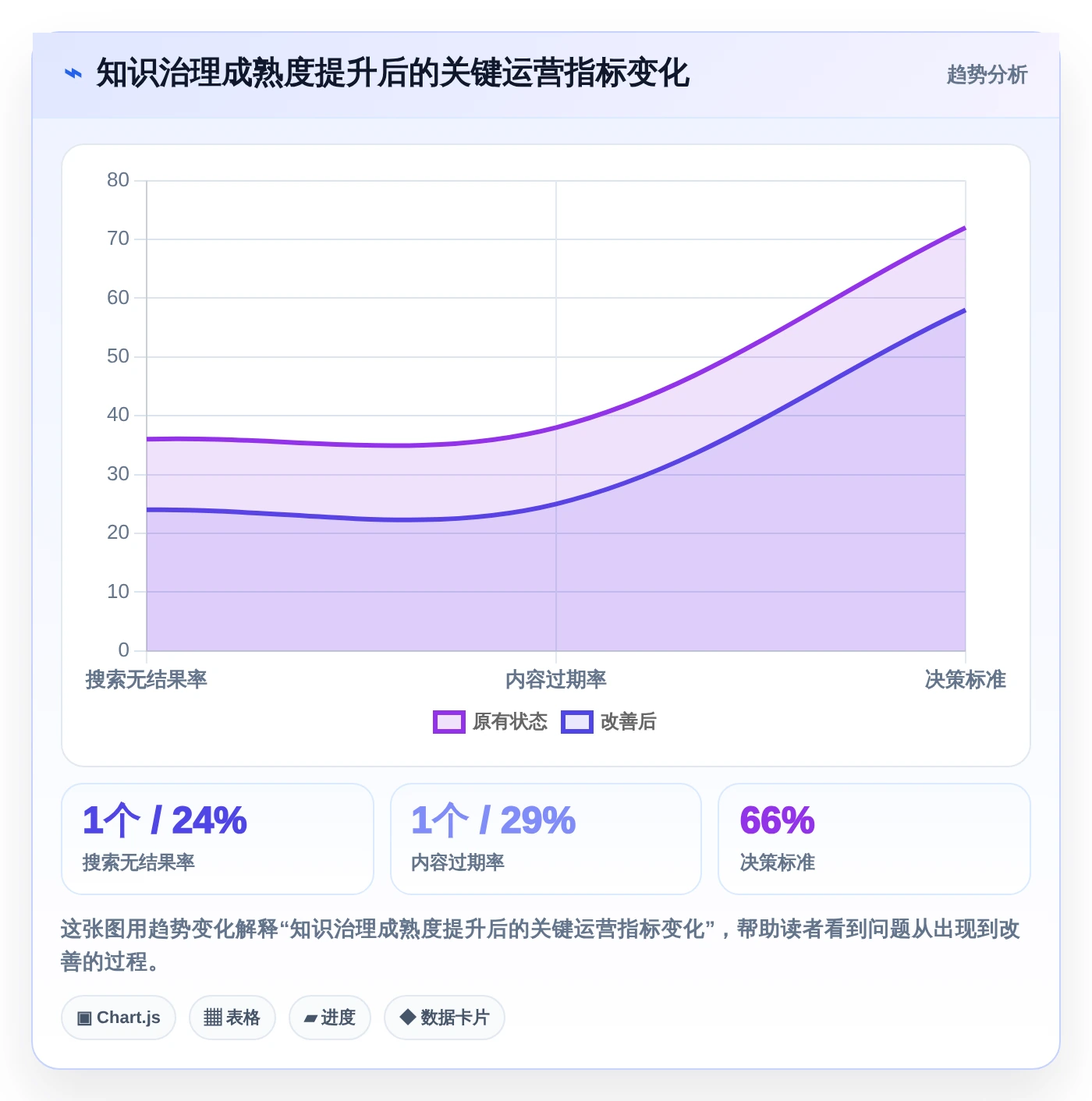 企业协作新趋势：2026年知识库和wiki工具选型指南