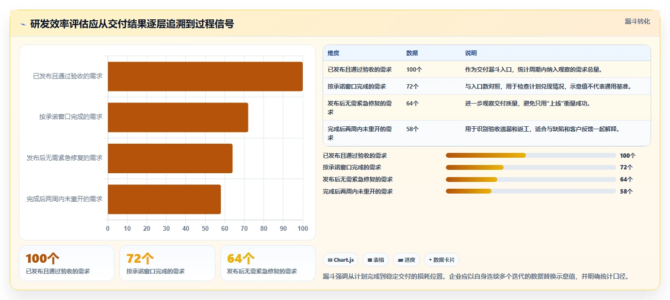 2026年研发效率提升指南：7款优秀企业级项目管理平台深度分析