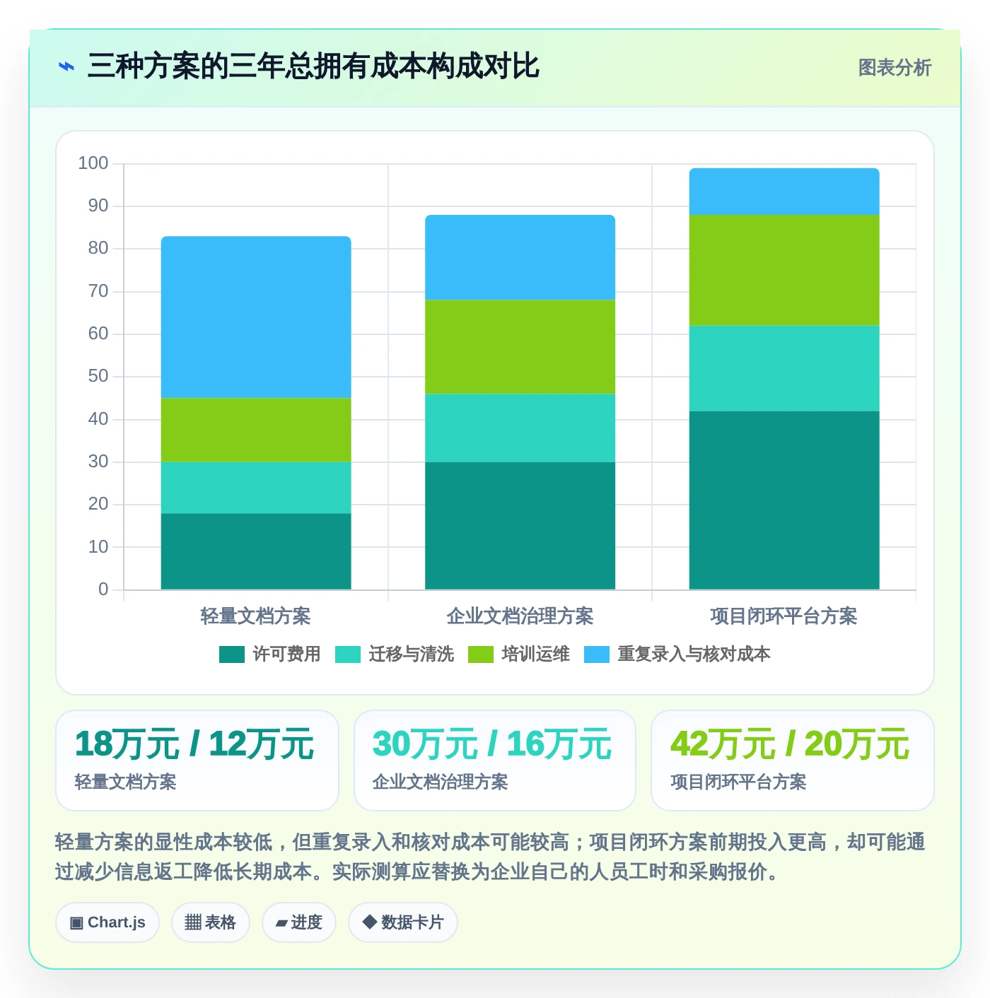 项目经理必看:2026年top5管理类文件工具选型指南