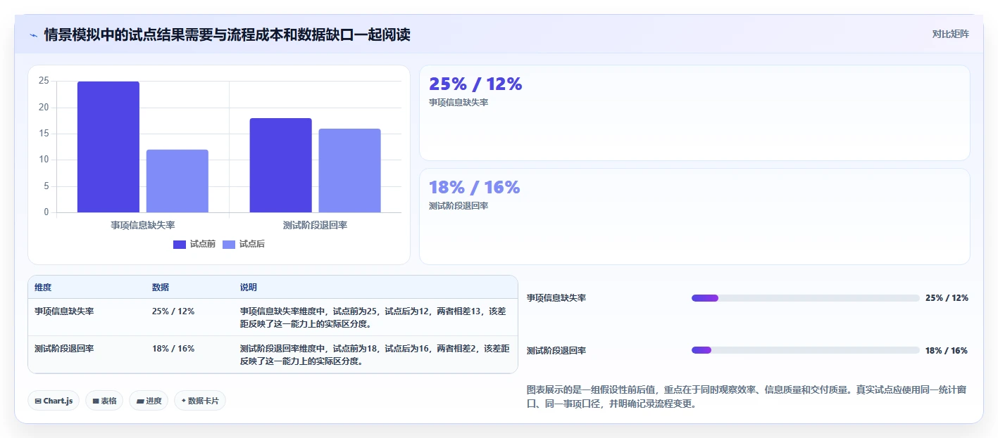 2026年项目开发效率大提升：6款顶级项目开发工作表工具对比