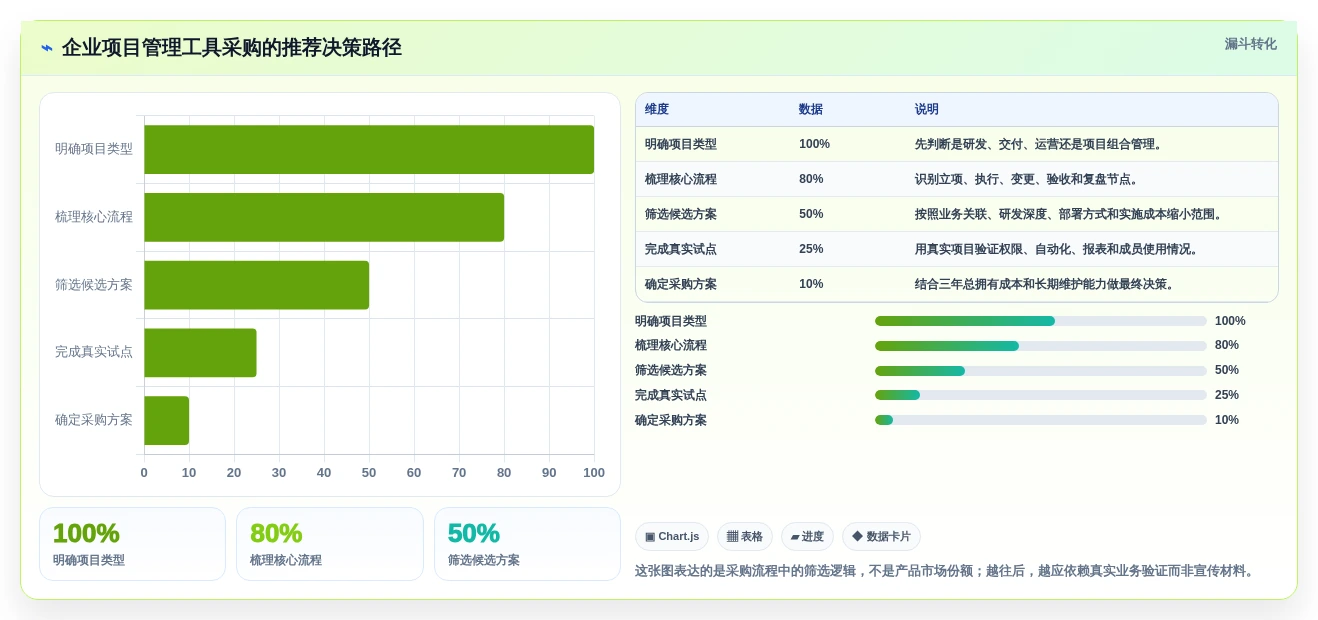 提升团队效率!2026年Top5明道云项目管理工具推荐