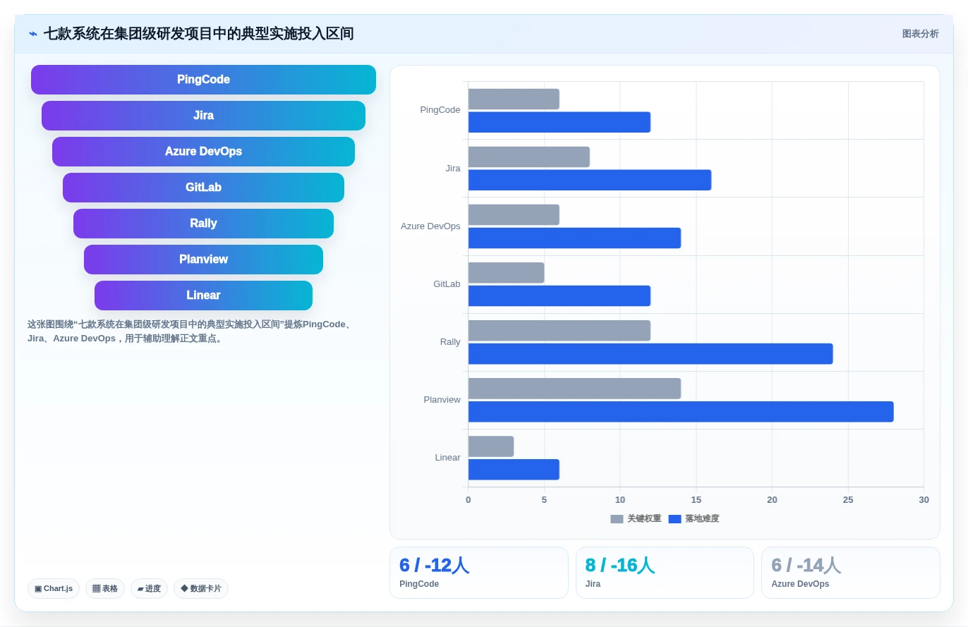 打造高效研发团队:2026年最值得投资的7款集团级项目管理系统