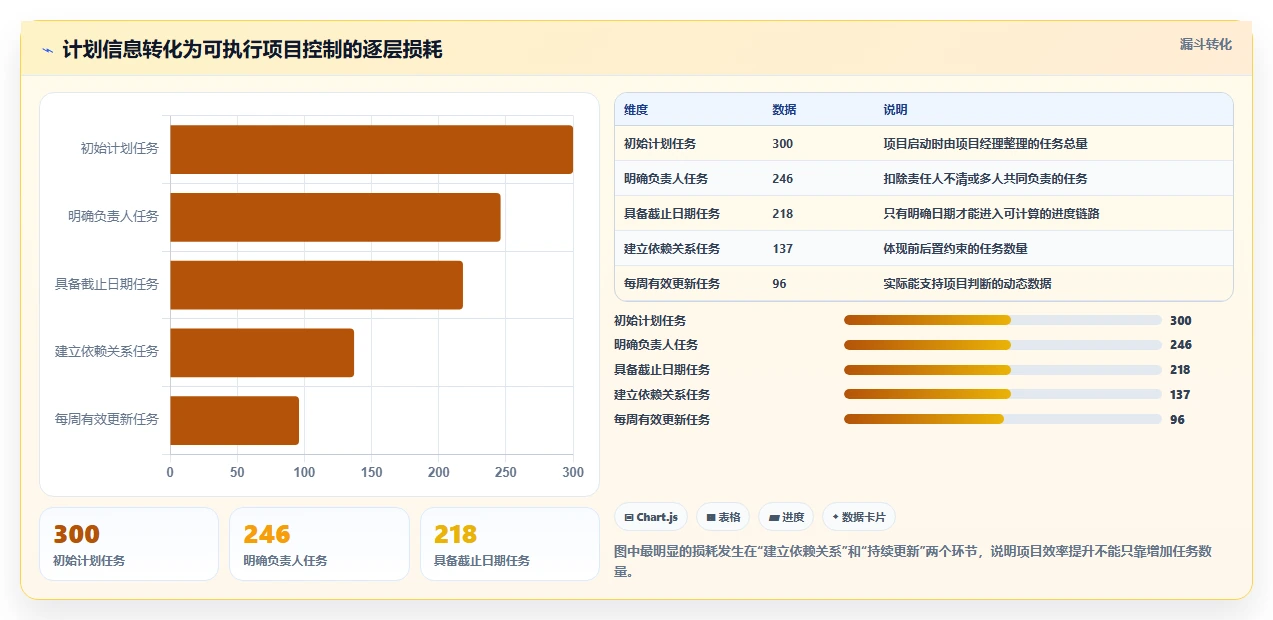 提升项目效率：2026年最值得尝试的5大绘制进度表软件