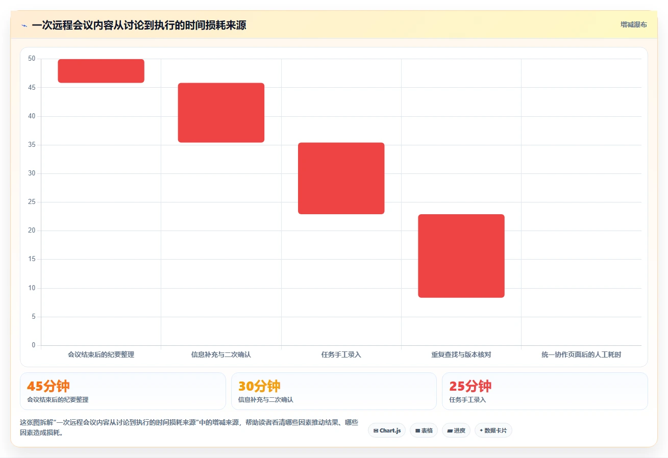 远程协作新风向：2026年最受欢迎的5大多人编辑文档平台