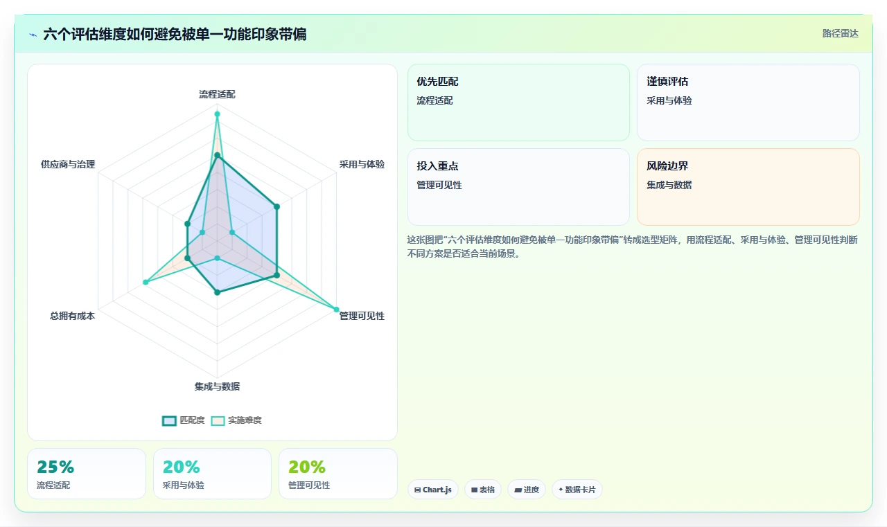 提升效率必备:2026年度5款顶级8manage pm项目管理软件推荐