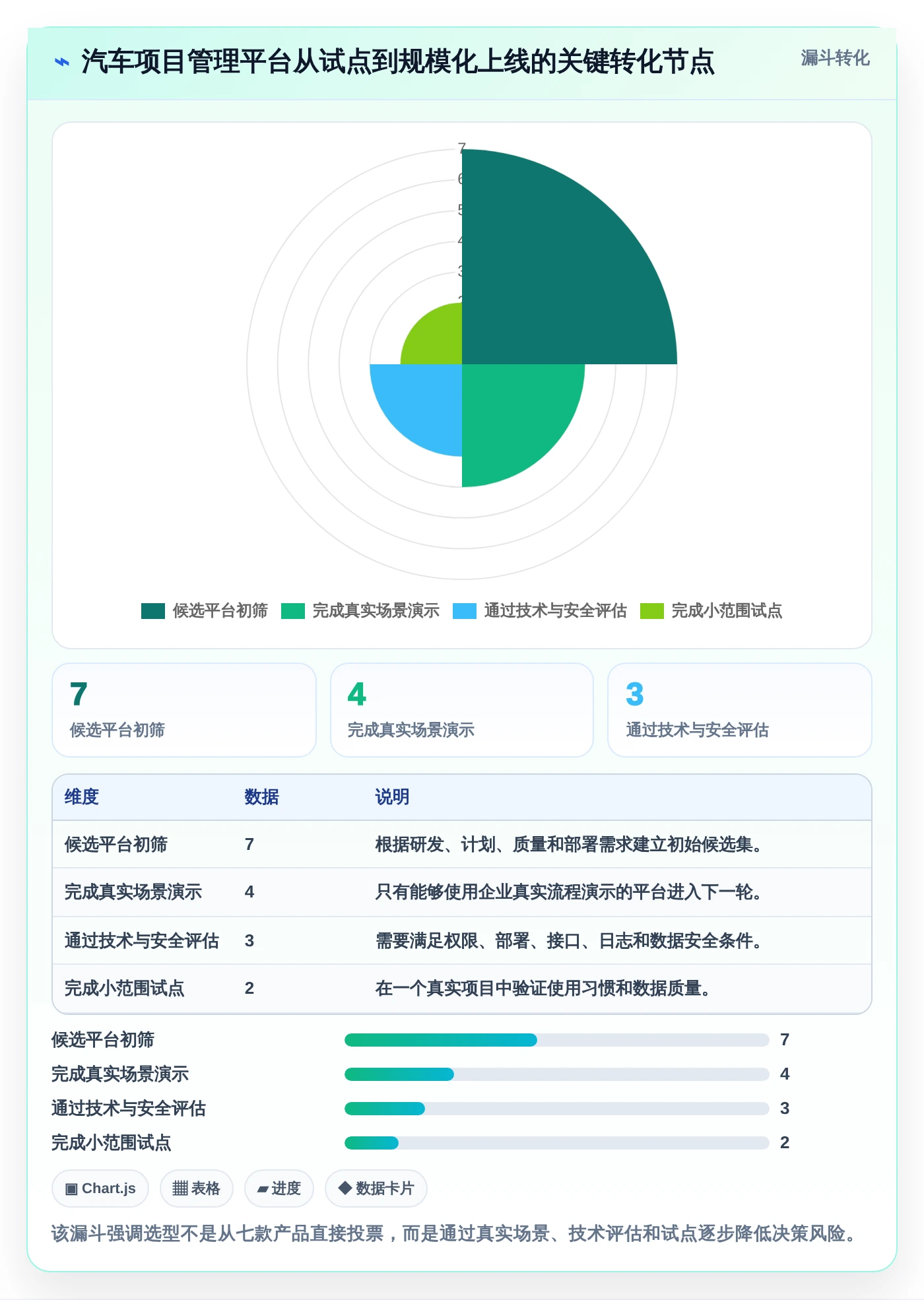 2026年汽车行业必备:7款顶尖汽车项目管理五大工具全面对比
