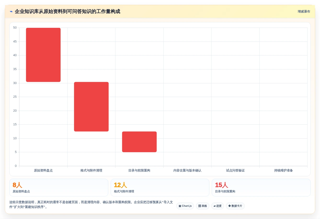 企业知识管理新选择:2026年最值得关注的5款wiki类软件