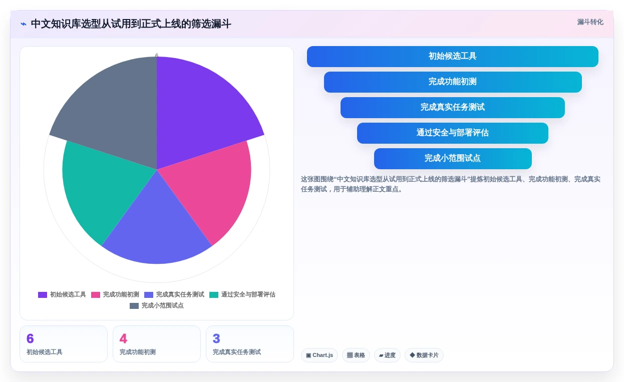 2026年最佳选择：6大confluence中文使用手册工具全面对比