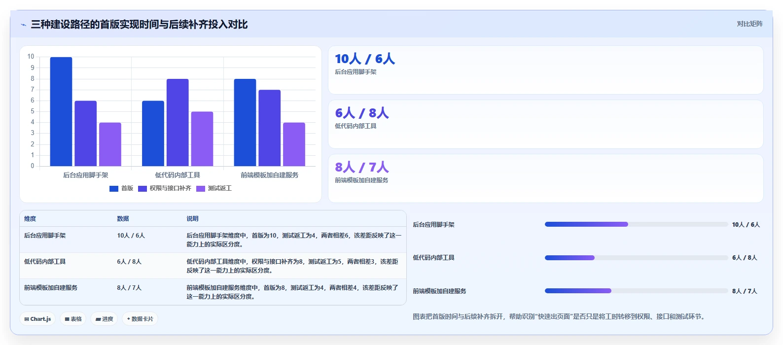 效率提升利器:2026年最受欢迎的5大中后台管理系统盘点