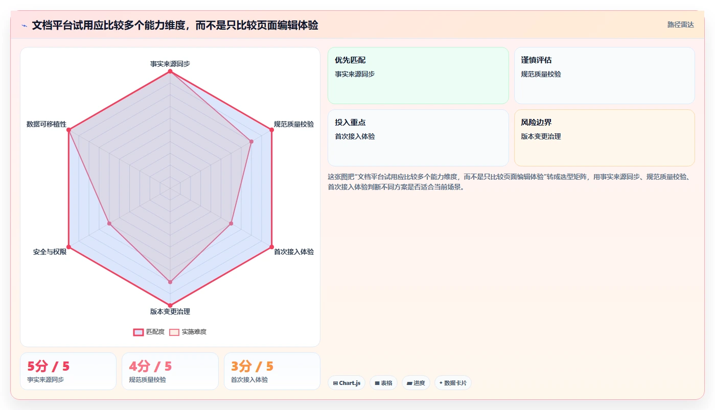 2026年必备：7款顶级api文档编辑工具全面对比