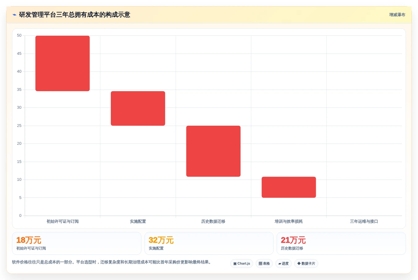 2026年必备:7款顶级独角鲸研发管理系统工具对比与选型指南