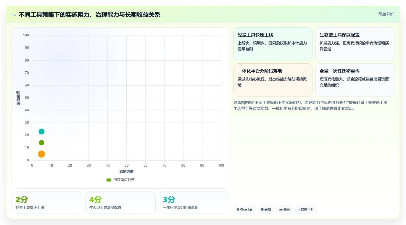 优化研发流程:2026年7款热门研发管理的工具有哪些推荐