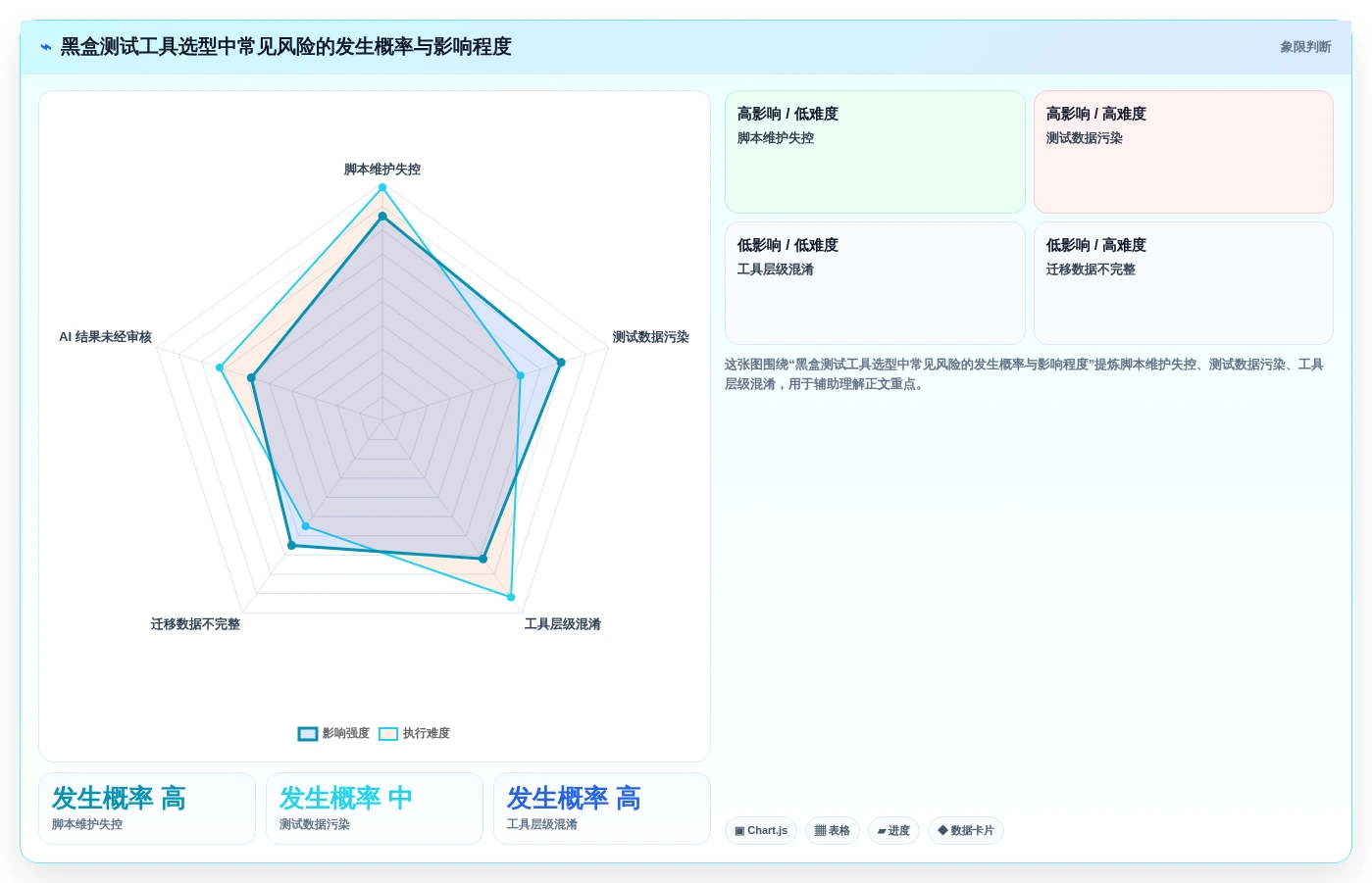 2026年黑盒测试用什么软件?7款高效工具全面对比